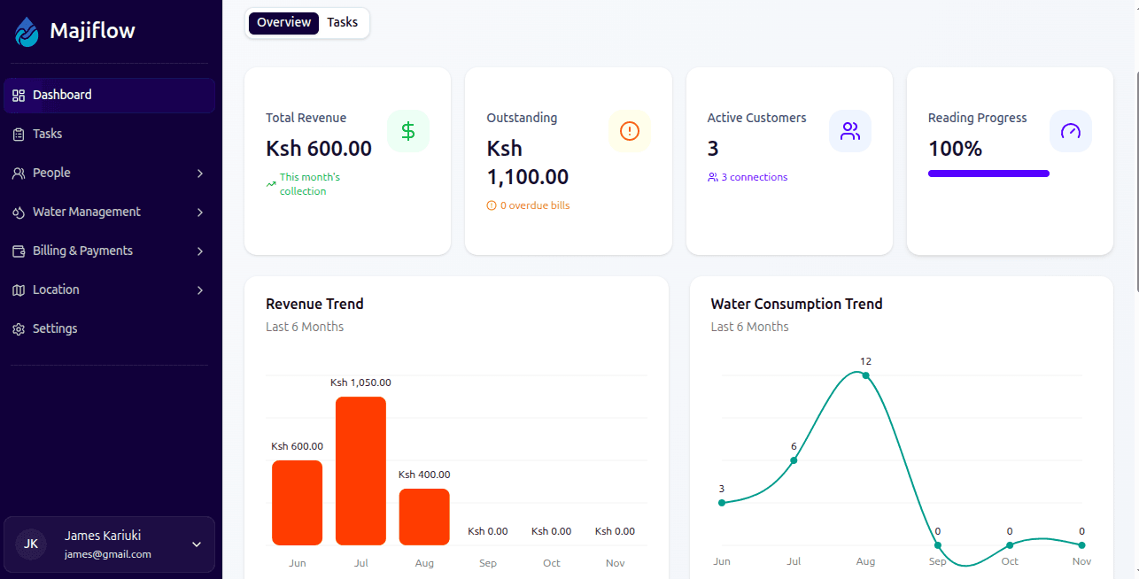 majflow dashboard